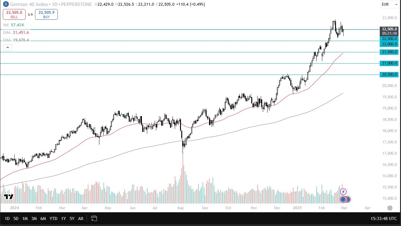 【XM Forex】--Dax Forecast: DAX Finds Support as Buyers Step in on Dips(图1)