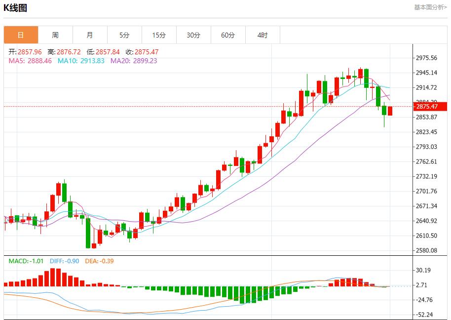 【XM Group】：2841、2848、2871(图1)