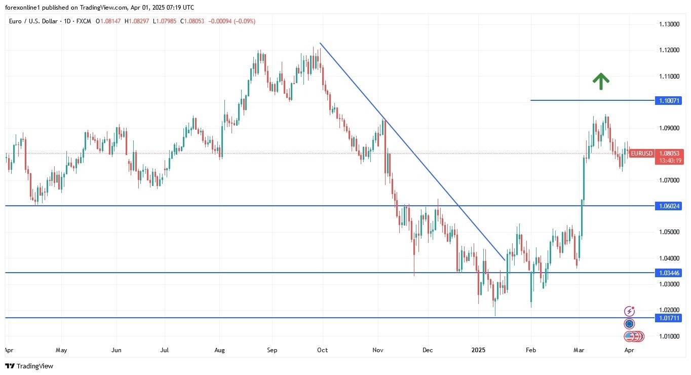 【XM Market Analysis】--EUR/USD Analysis: Forecast for the xmcnglobal.coming Days(图1)