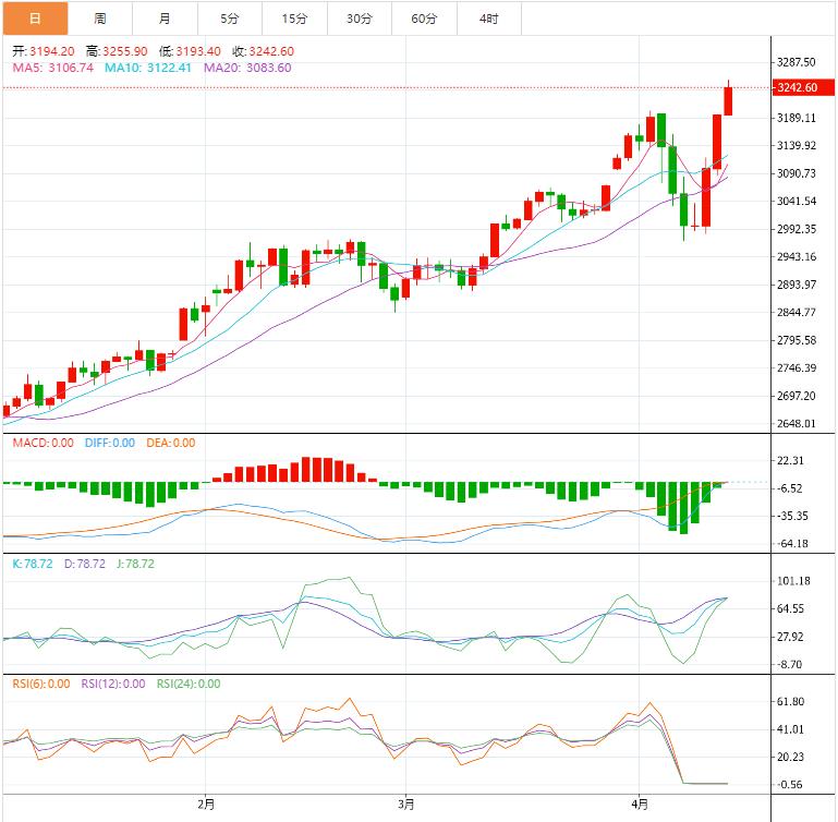 【XM外汇】：今日晚间黄金价格交易提醒(图1)