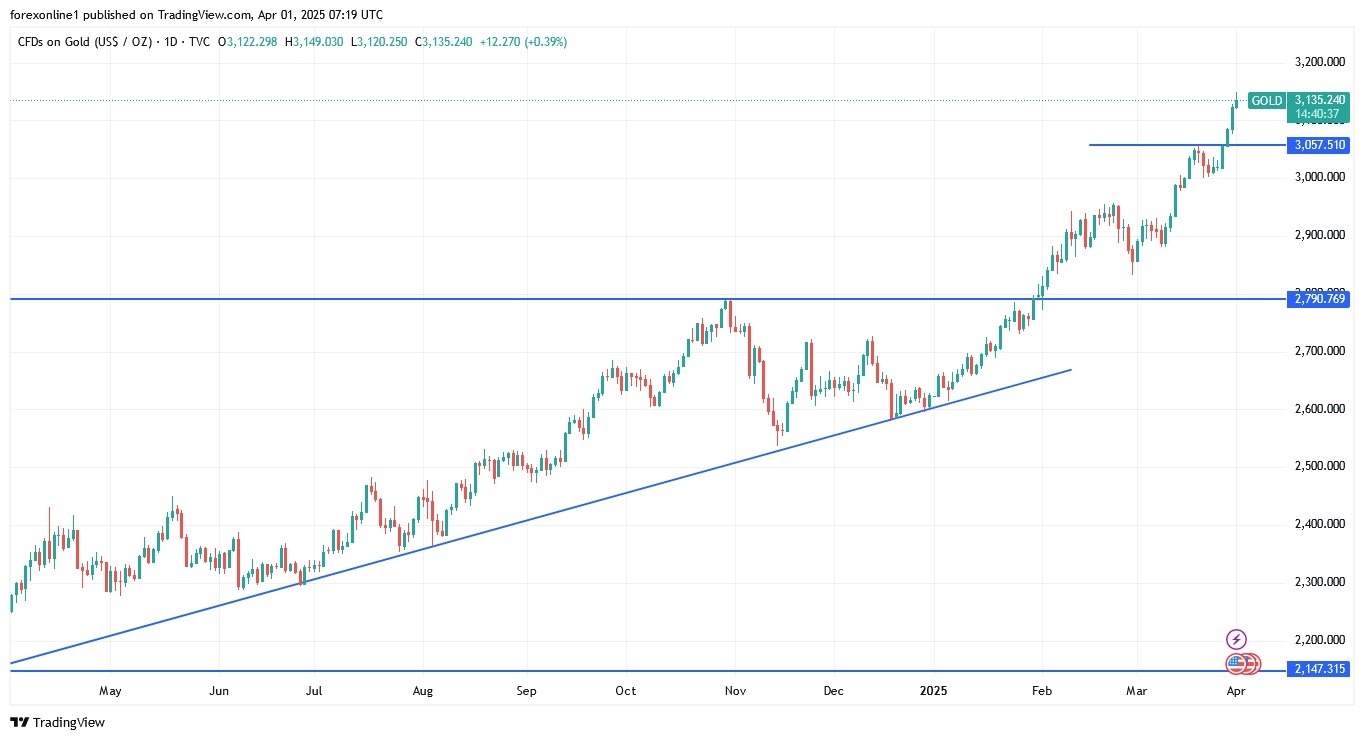 【XM Group】--Gold Analysis: Gold Prices Decline in the xmcnglobal.coming Days?(图1)