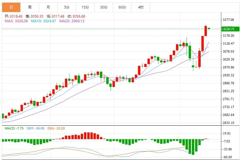 【XM外汇平台】：今日黄金价格最新技术走势分析(图1)