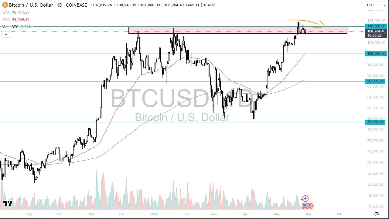 【XM Market Review】--BTC/USD Forecast: Continues to Consolidate(图1)