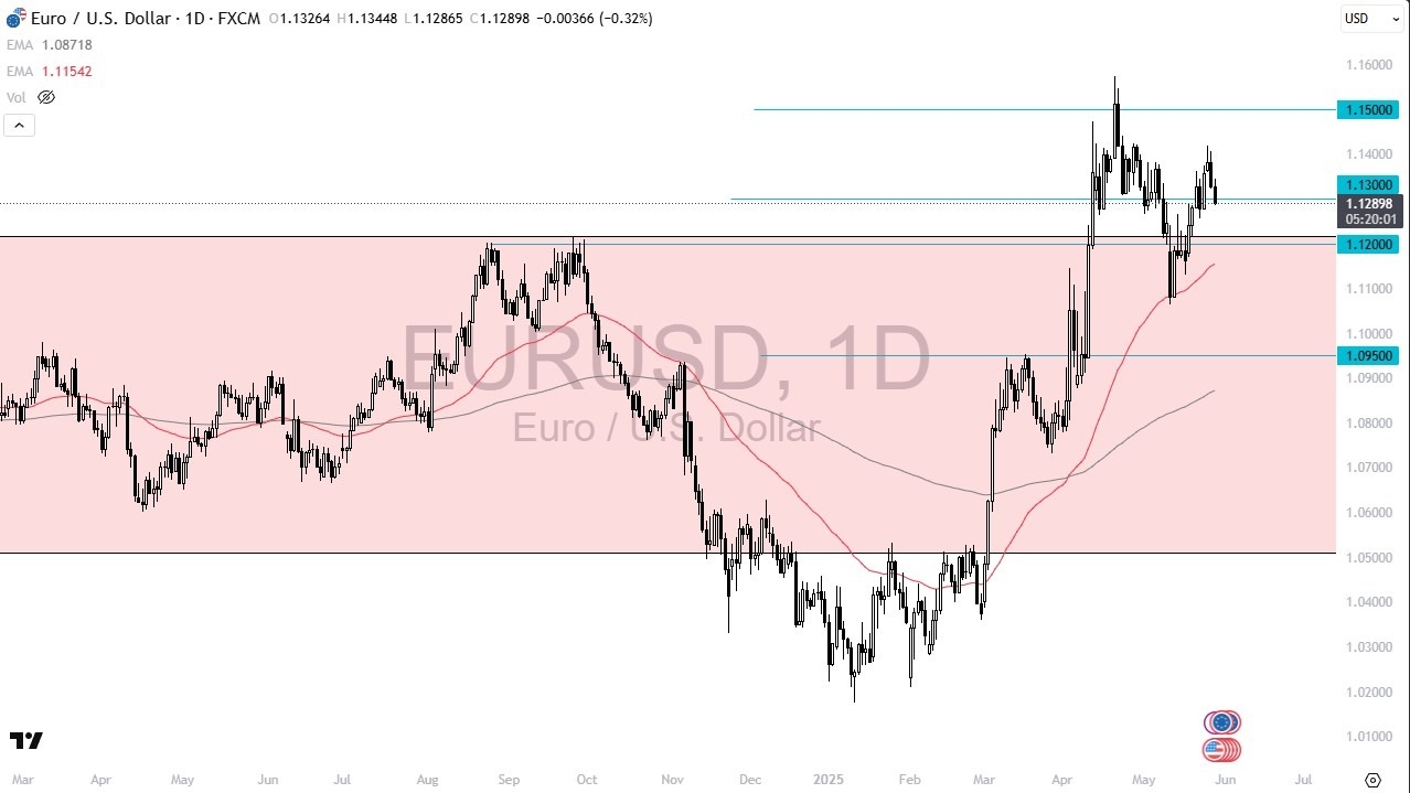 【XM Group】--EUR/USD Forecast: Slide Deepens(图1)