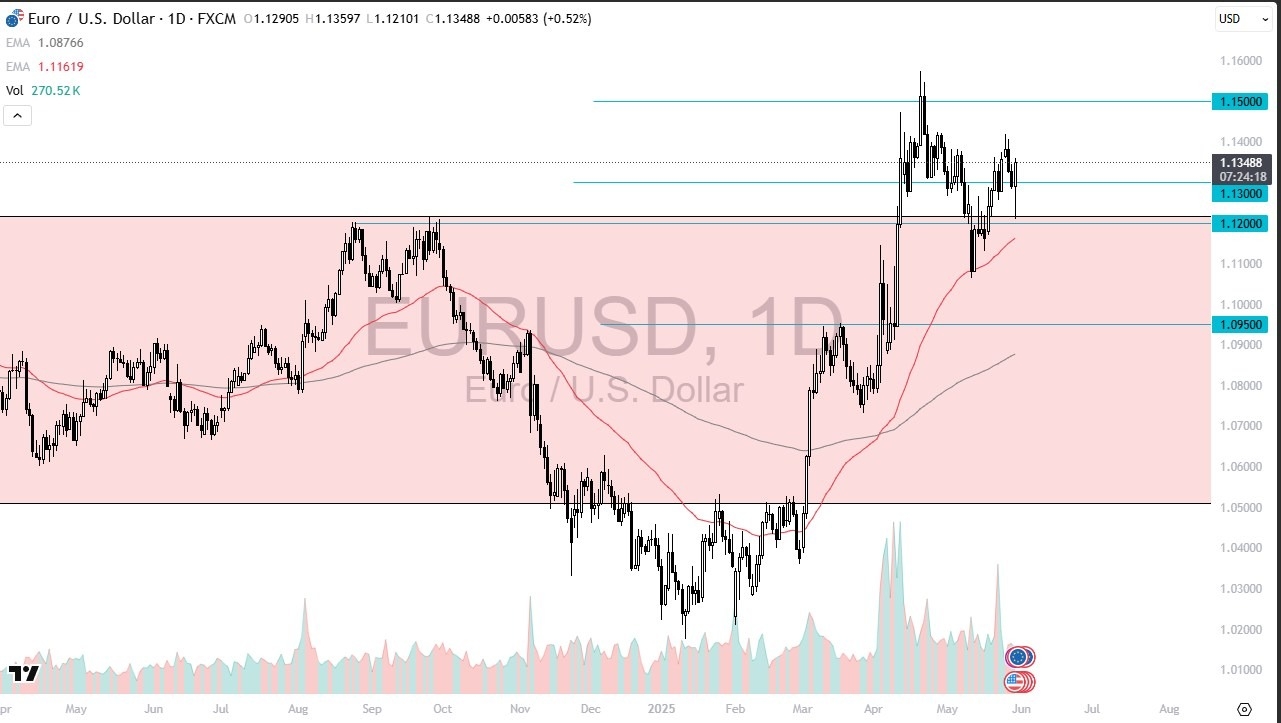 【XM Market Analysis】--EUR/USD Forecast: Rallies After Low GDP(图1)