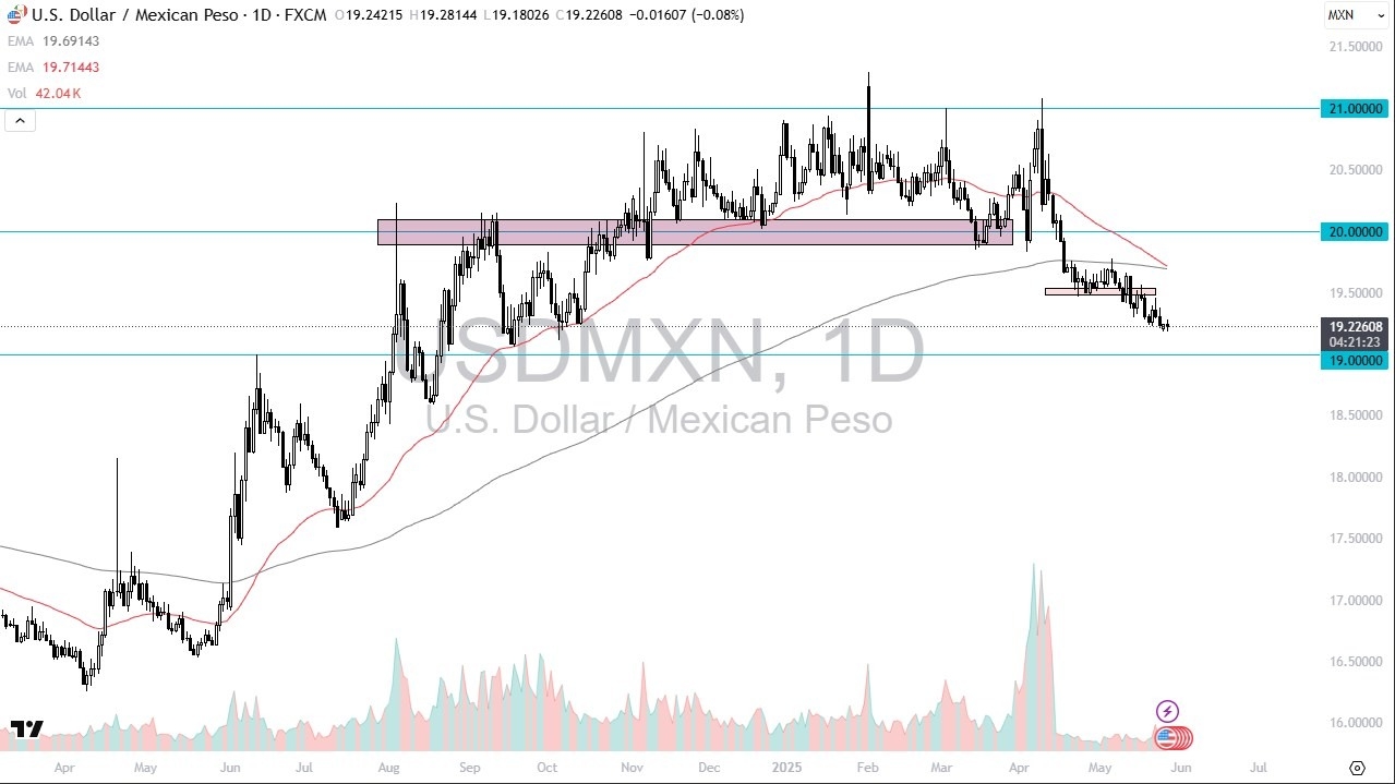 【XM Market Review】--USD/MXN Forecast: Resists Drop(图1)