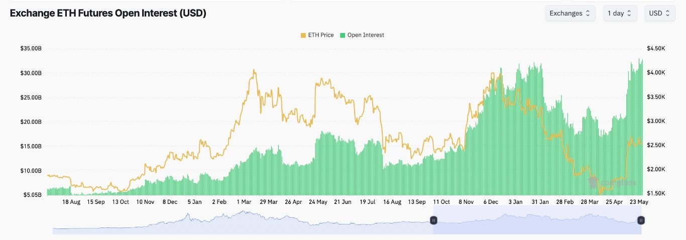 【XM Group】--Three Reasons Why Ethereum price Could Reach $5k(图3)