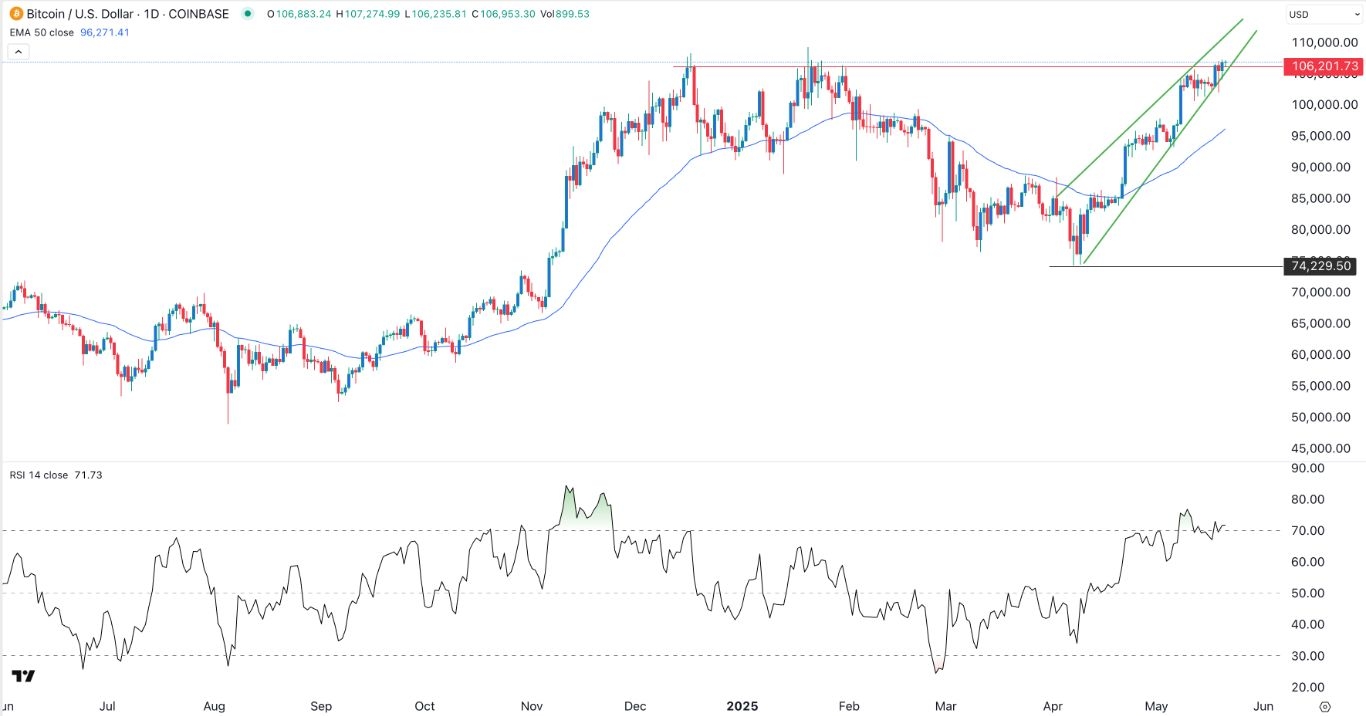 【XM Decision Analysis】--BTC/USD Forex Signal: Bitcoin Demand Gains Steam(图1)