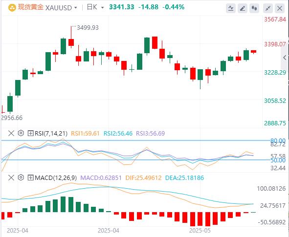 【XM外汇决策分析】：今日黄金价格基本面行情走势预测(图1)