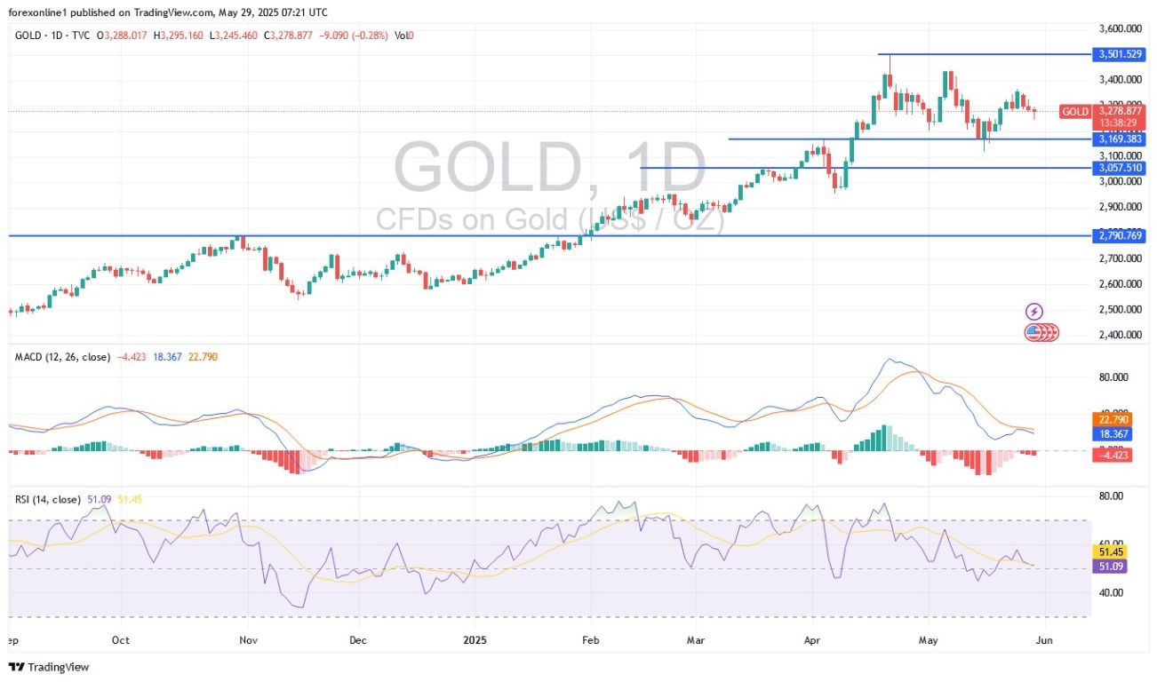 【XM Decision Analysis】--Gold Analysis: Dollar Recovery May Bring Gold Selling(图1)