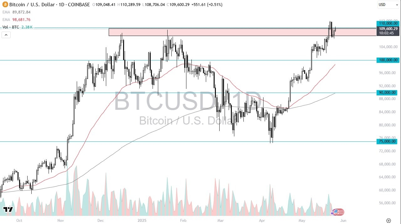【XM Market Review】--BTC/USD Forecast: Bitcoin Continues to Look to the Upside(图1)