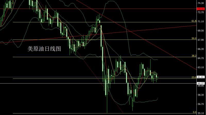 【XM外汇决策分析】：日线承压大阴线，金银短多后空(图4)