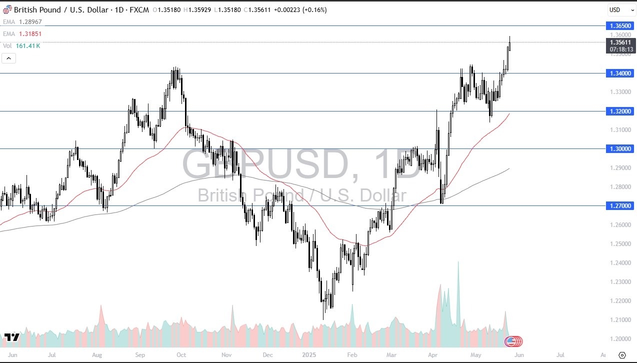 【XM Decision Analysis】--GBP/USD Forecast: British Pound Continues to Look Strong(图1)