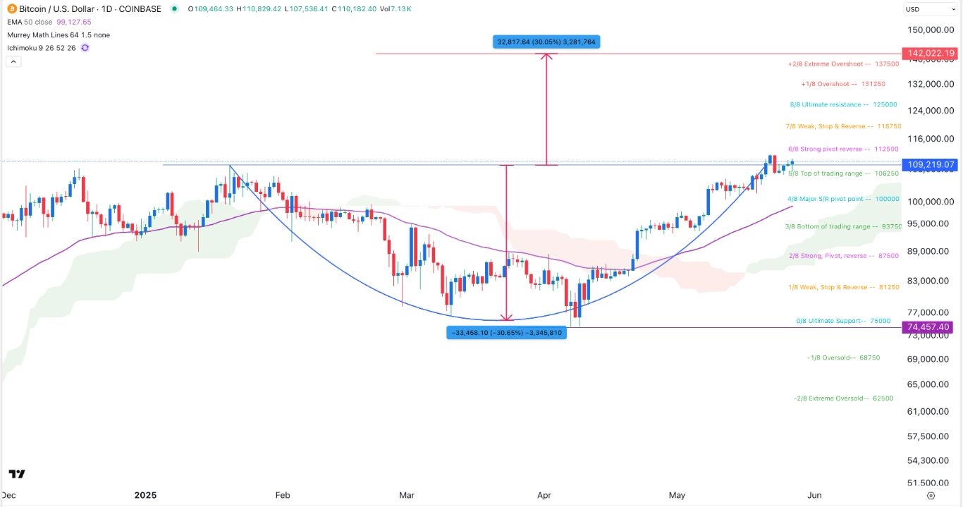 【XM Market Analysis】--BTC/USD Forex Signal: Demand and Supply Point to a Bitcoin Surge(图1)