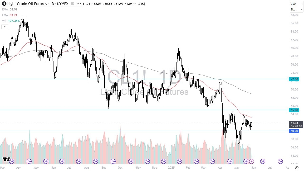 【XM Group】--Crude Oil Forecast: Oil Rebounds Again(图1)