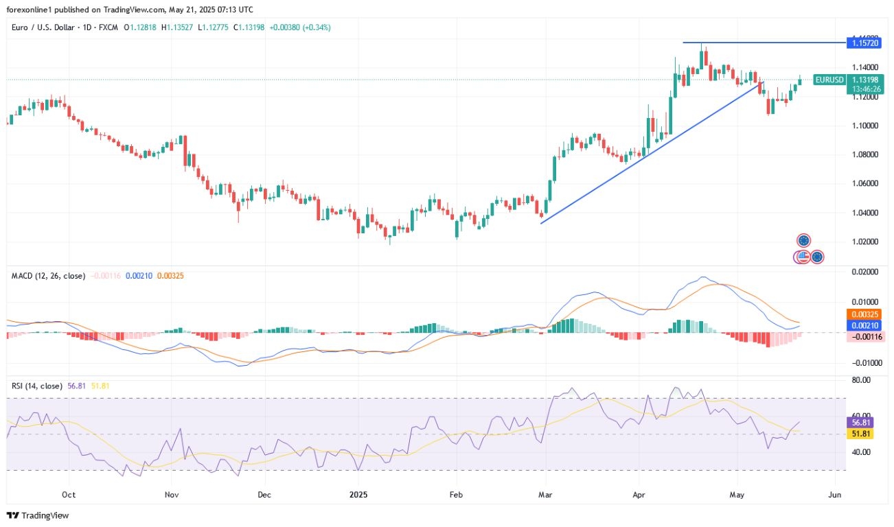 【XM Market Analysis】--EUR/USD Analysis: Euro Price Within an Ascending Channel Formation(图1)