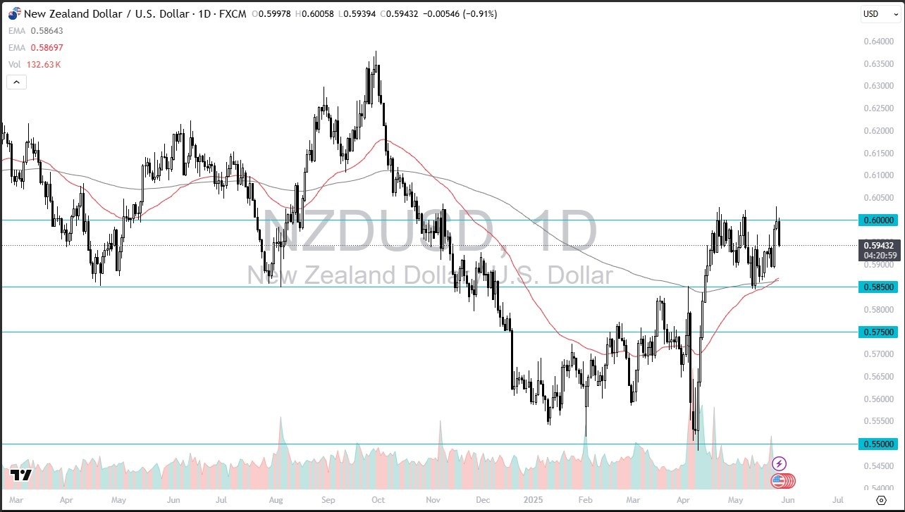 【XM Market Review】--NZD/USD Forecast: Plunges Lower(图1)