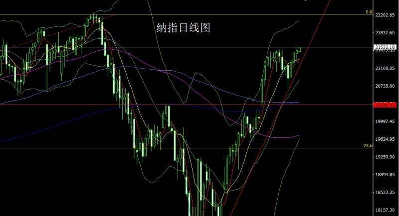 【XM外汇】：数据向好推美指，金银破位回踩空(图5)