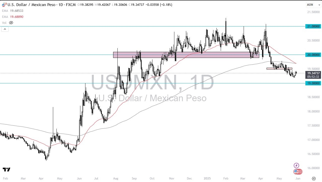 【XM Market Analysis】--USD/MXN Forecast: Slightly Positive, Eyes 19(图1)