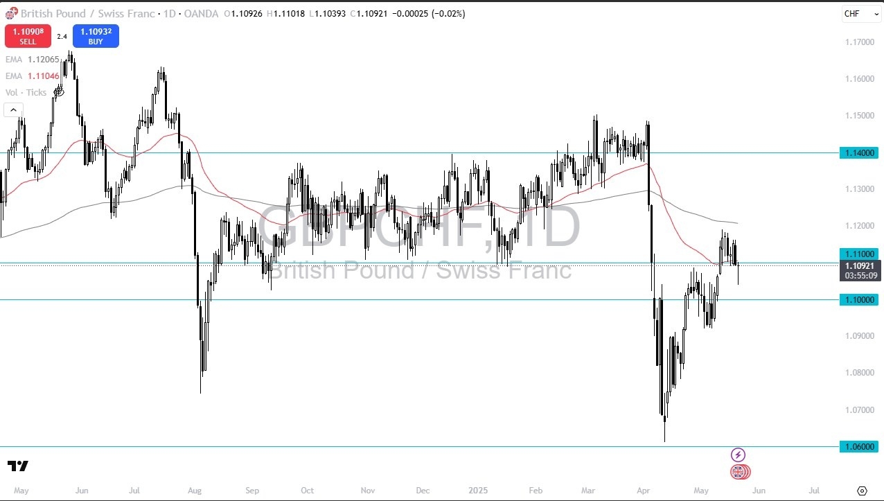 【XM Market Review】--GBP/CHF Forecast: British Pound British Pound Drifts Lower Against the Franc(图1)