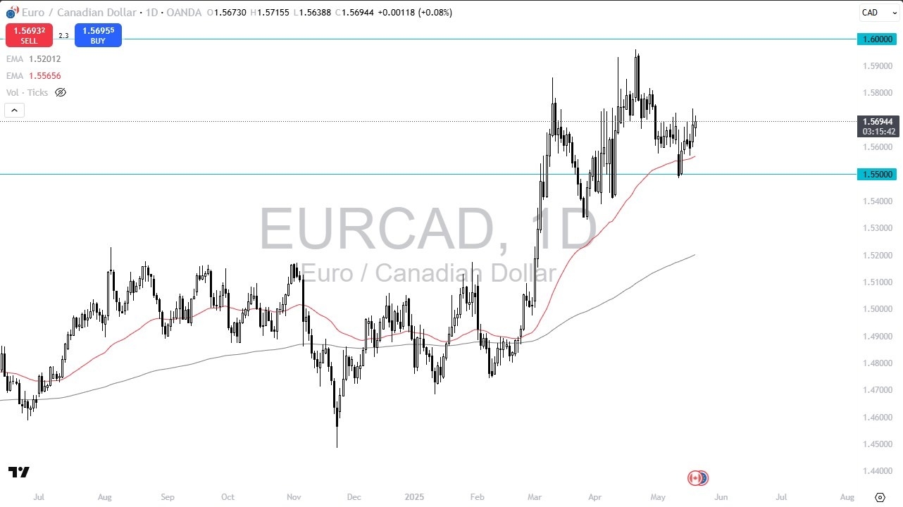 【XM Group】--EUR/CAD Forecast: Euro Continues to Chop Against Canadian Dollar(图1)