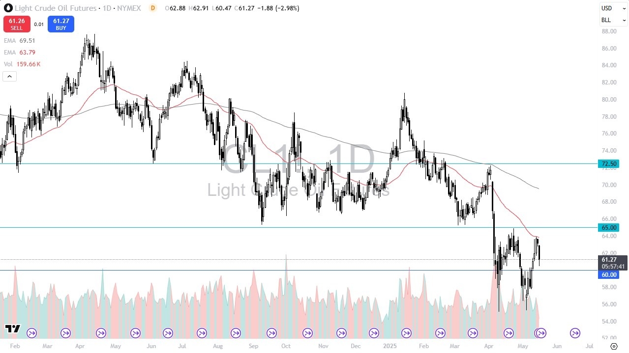 【XM Group】--Crude Oil Forecast: Continues to Struggle(图1)