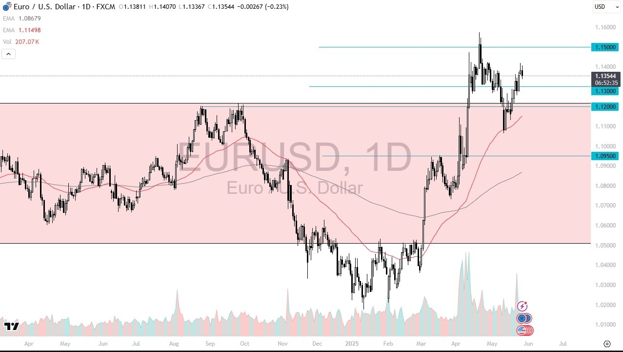 【XM Forex】--EUR/USD Forecast: Faces Resistance(图1)
