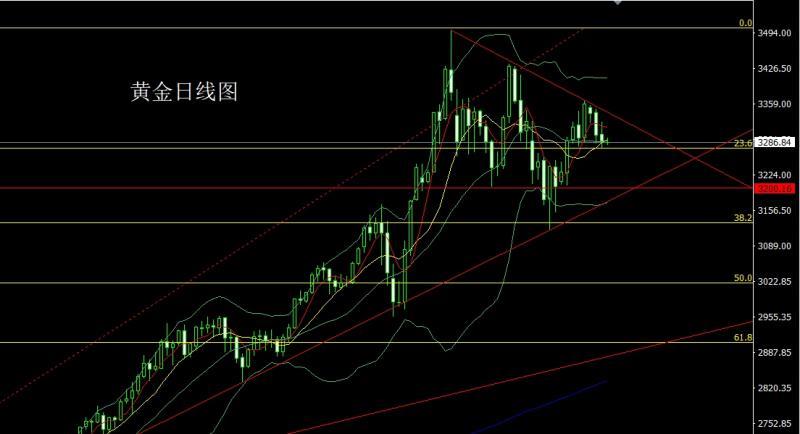 【XM外汇】：数据向好推美指，金银破位回踩空(图1)