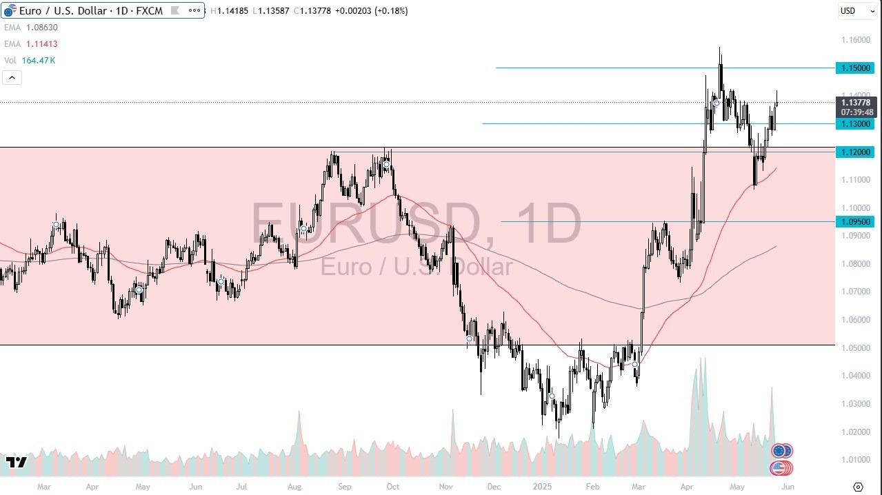 【XM Market Analysis】--EUR/USD Analysis: Euro Gives Up Initial Gains on Monday(图1)