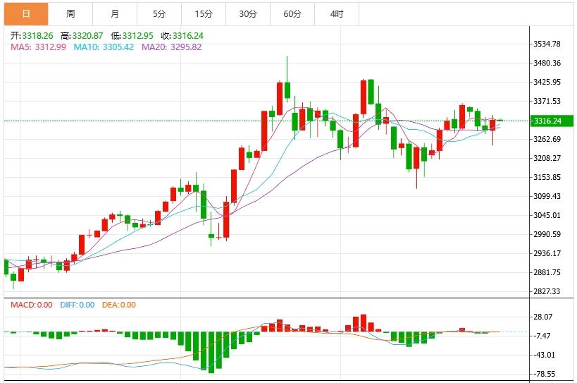 【XM外汇】：今日黄金价格最新技术走势分析(图1)