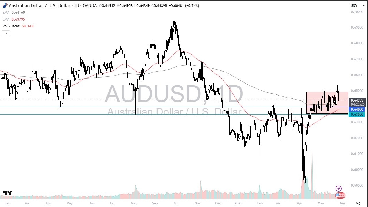 【XM Decision Analysis】--AUD/USD Forecast: Drops to Previous Range(图1)