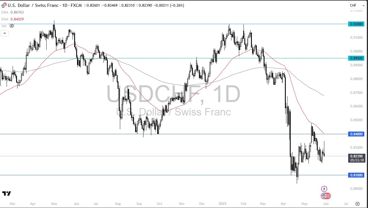 【XM Group】--USD/CHF Forecast: Falls after Push Higher(图1)