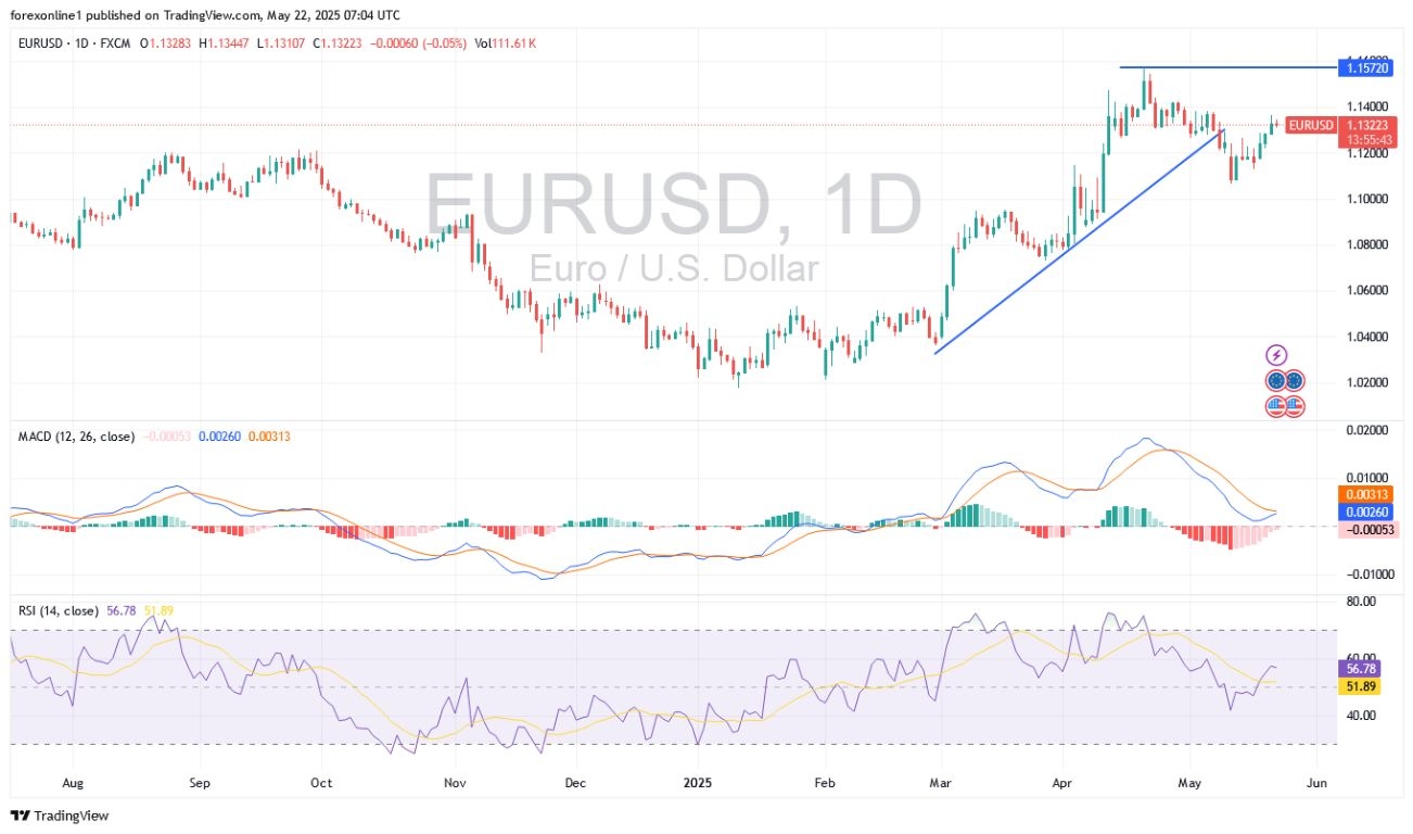 【XM Market Review】--EUR/USD Analysis: Euros Rebound Awaits PMI Readings(图1)