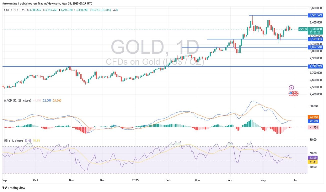 【XM Group】--Gold Analysis: Cautious Anticipation for Federal Reserve Minutes(图1)