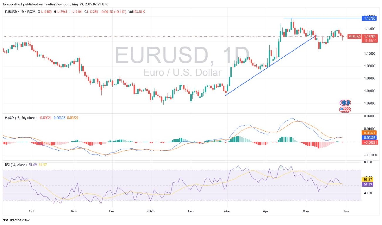 【XM Group】--EUR/USD Analysis: Preparing for a Break of the Ascending Channel(图1)