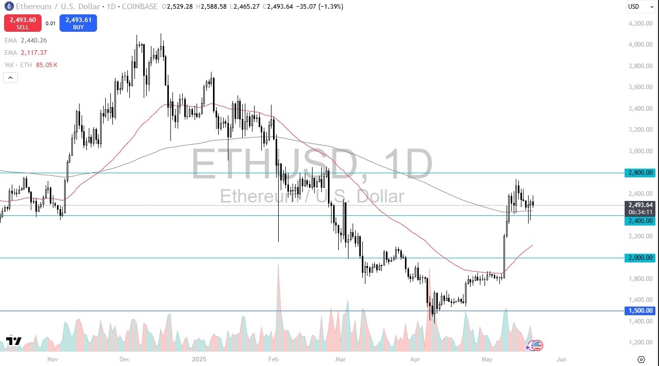 【XM Market Analysis】--ETH/USD Forecast: Ethereum Continues to Wait on Bitcoin (SIGNAL)(图1)