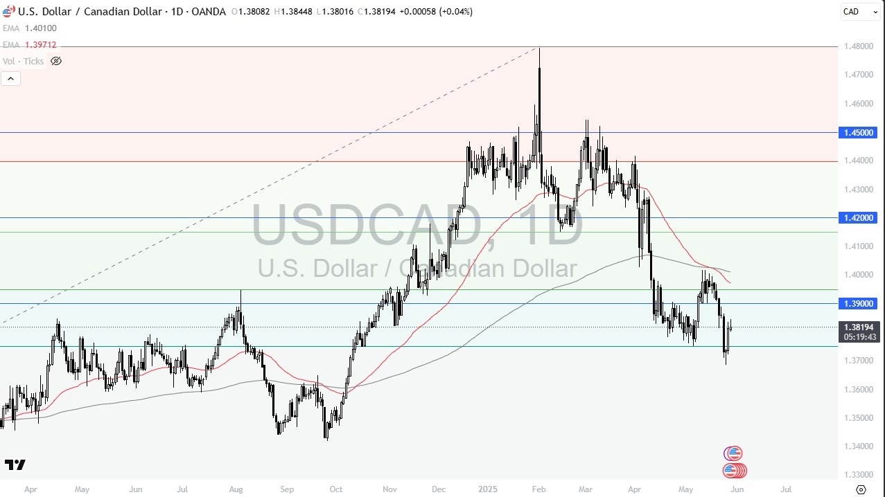 【XM Forex】--USD/CAD Forecast: CAD Under Pressure(图1)