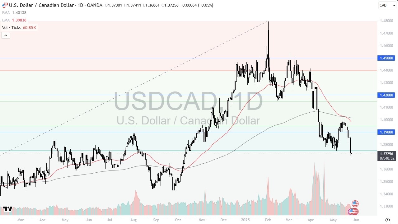 【XM Group】--USD/CAD Forecast: Canadian Dollar Continues to Pressure US Dollar(图1)