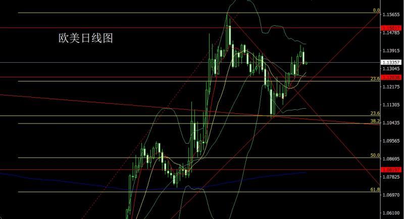 【XM外汇决策分析】：日线承压大阴线，金银短多后空(图3)