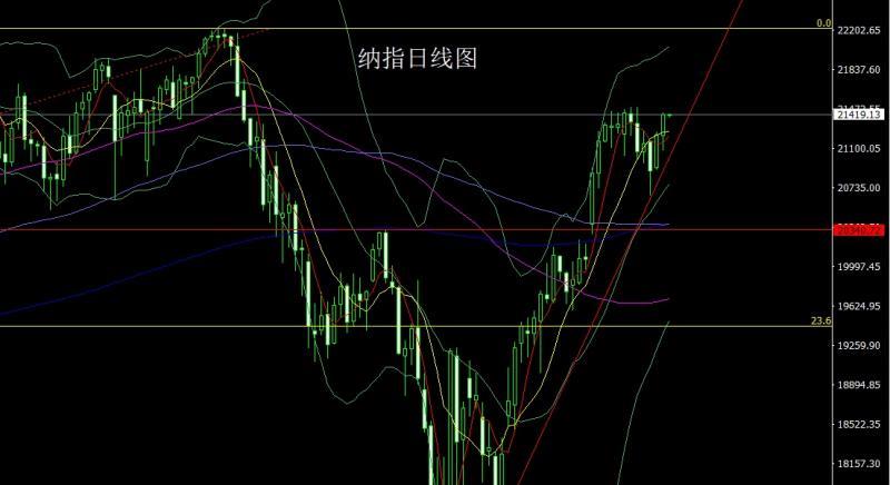 【XM外汇决策分析】：日线承压大阴线，金银短多后空(图5)