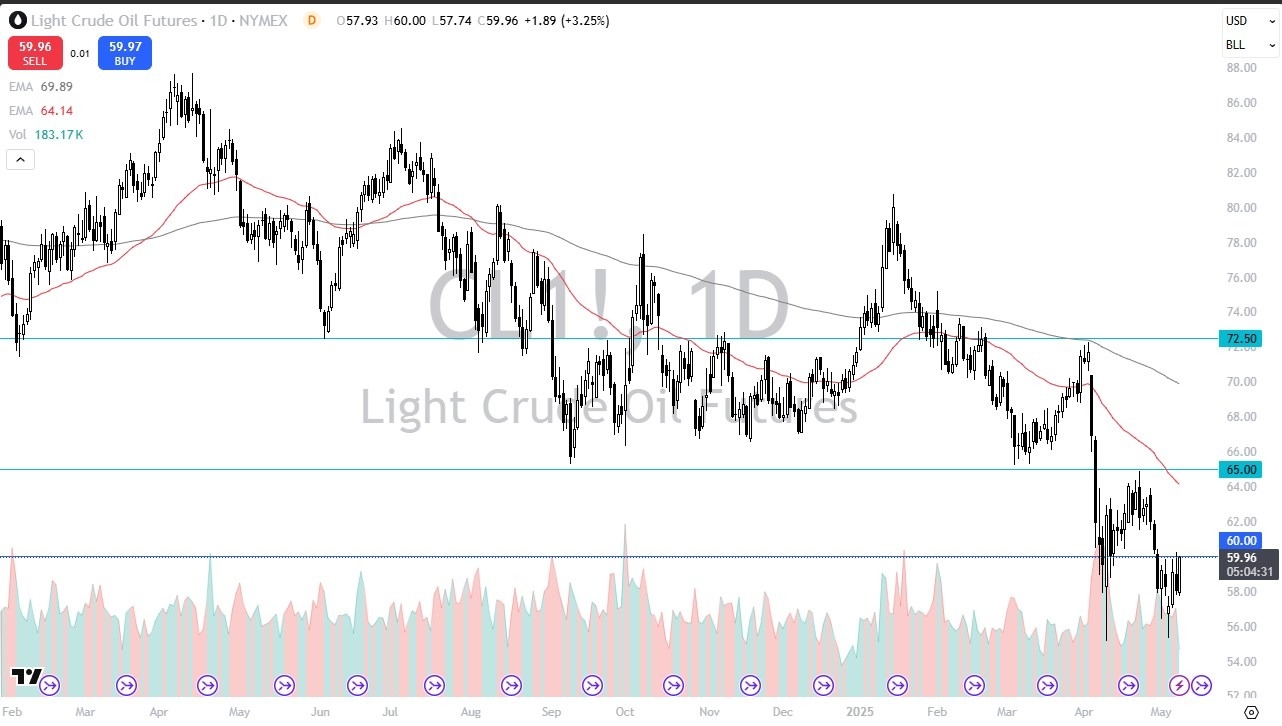 【XM Market Analysis】--Crude Oil Forecast: Rallies After Trump xmcnglobal.comments(图1)