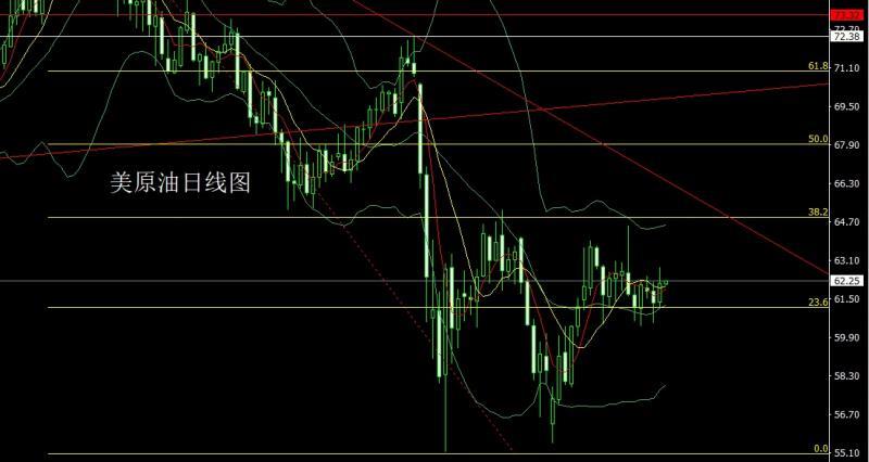 【XM外汇】：数据向好推美指，金银破位回踩空(图4)