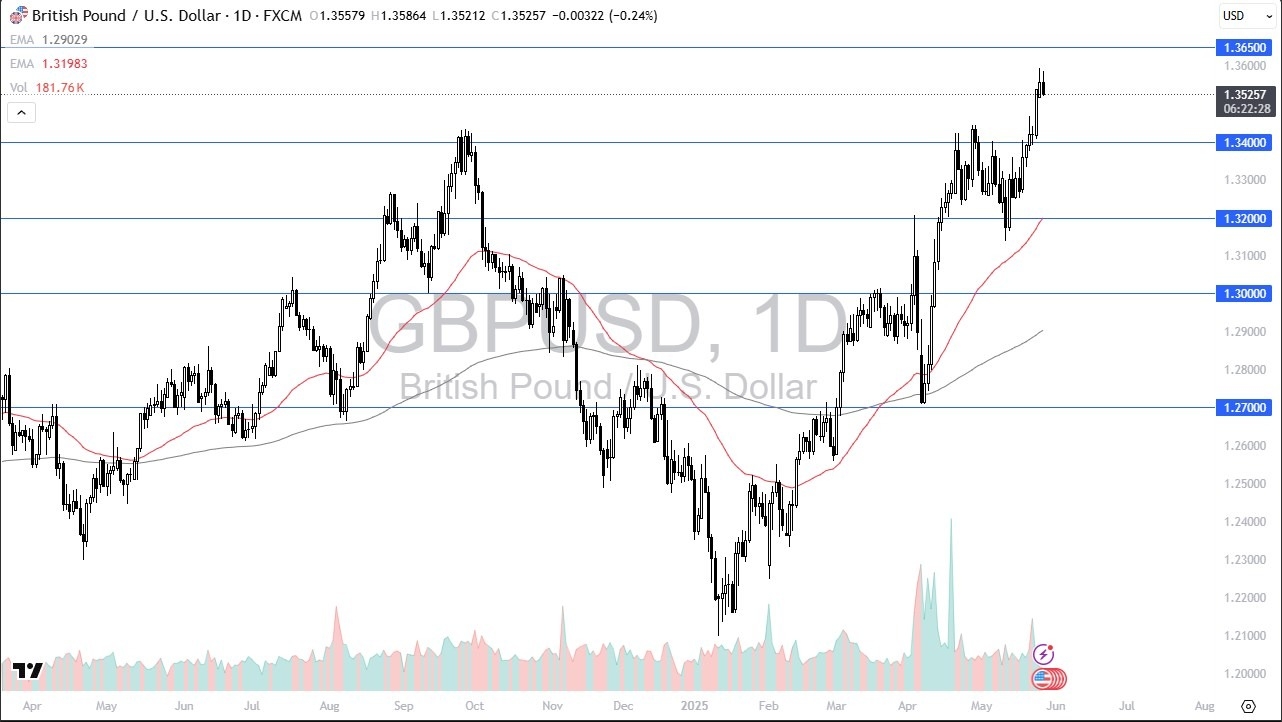 【XM Group】--GBP/USD Forex Signal: Trigger Bullish Run(图1)