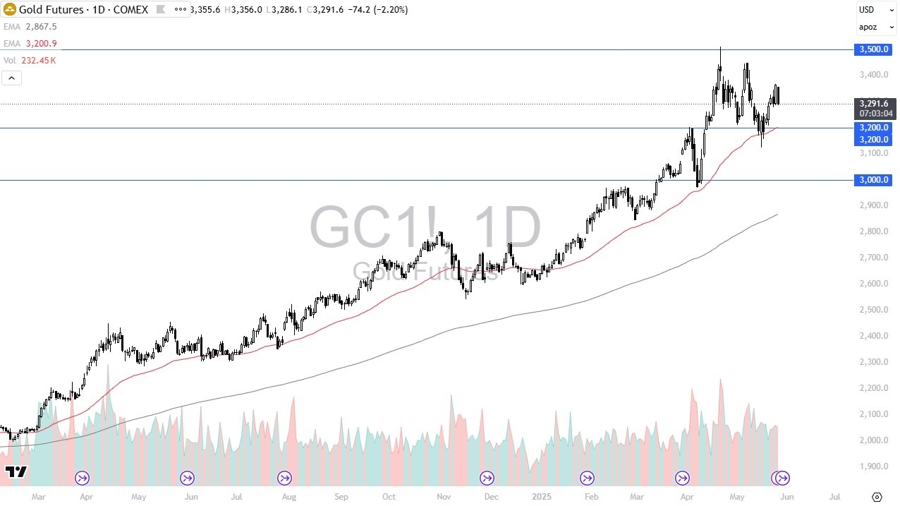 【XM Market Analysis】--Gold Forecast: Drops Significantly(图1)