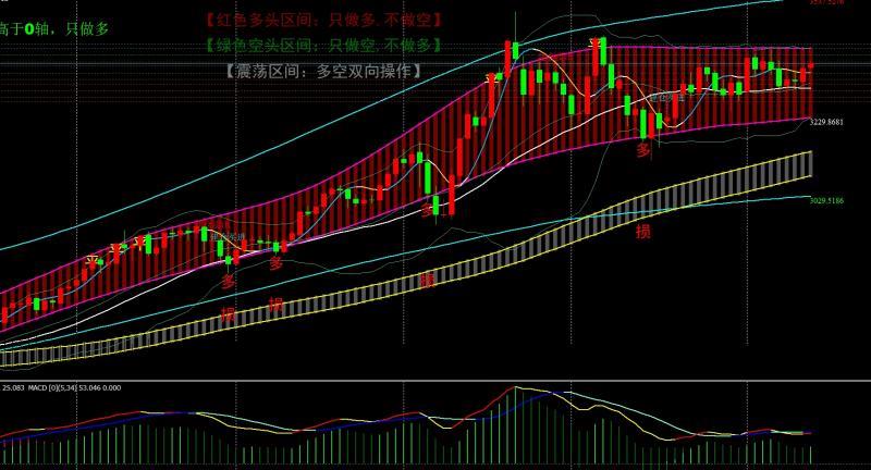 【XM外汇决策分析】：6.13干起来了黄金强势收中阳，日内回落继续买入(图1)