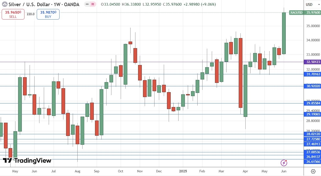 【XM Forex】--Weekly Forex Forecast – GBP/USD, Silver, S&P 500 Index(图6)