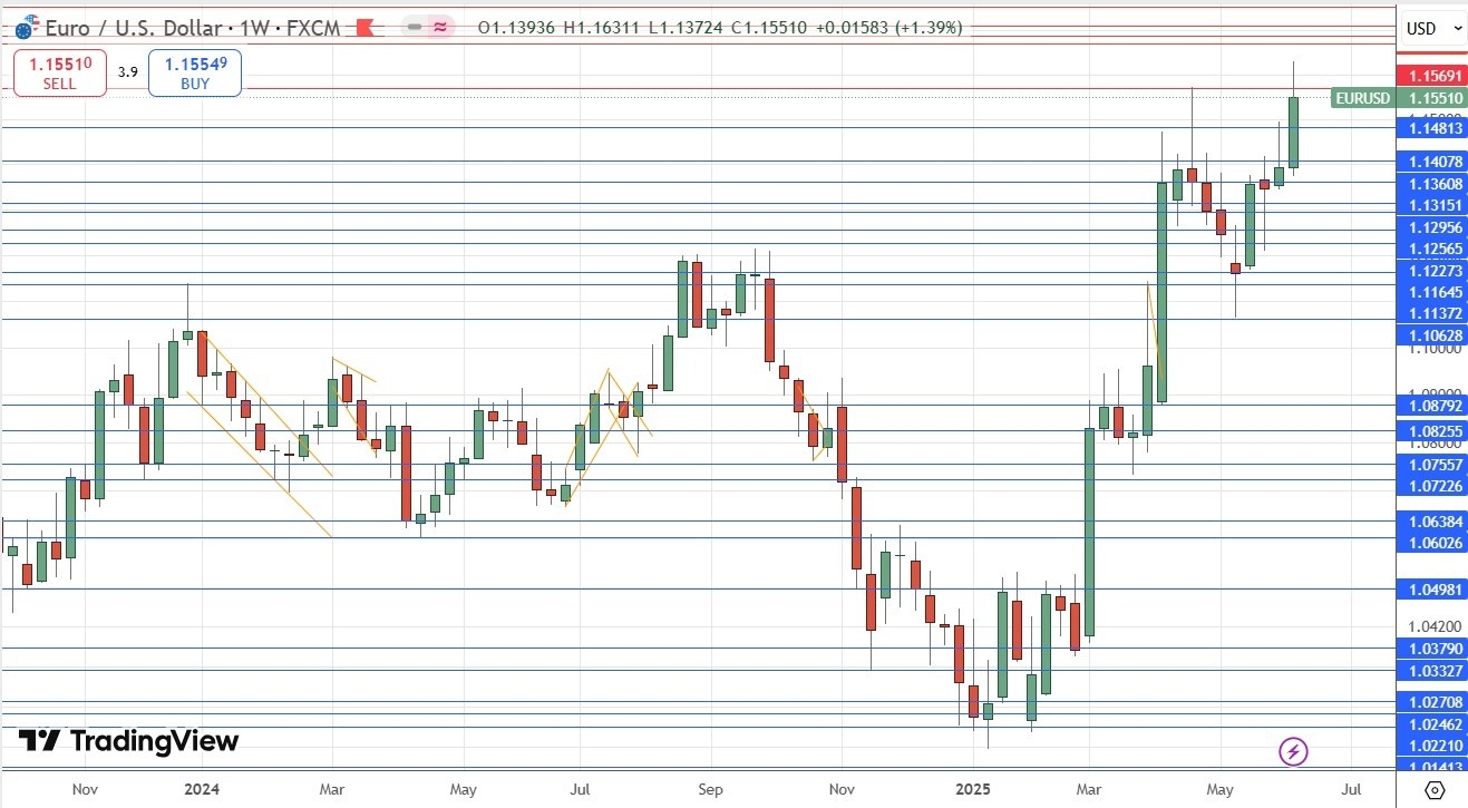 【XM Market Analysis】--Weekly Forex Forecast – EUR/USD, Gold, Silver, WTI Crude Oil(图5)