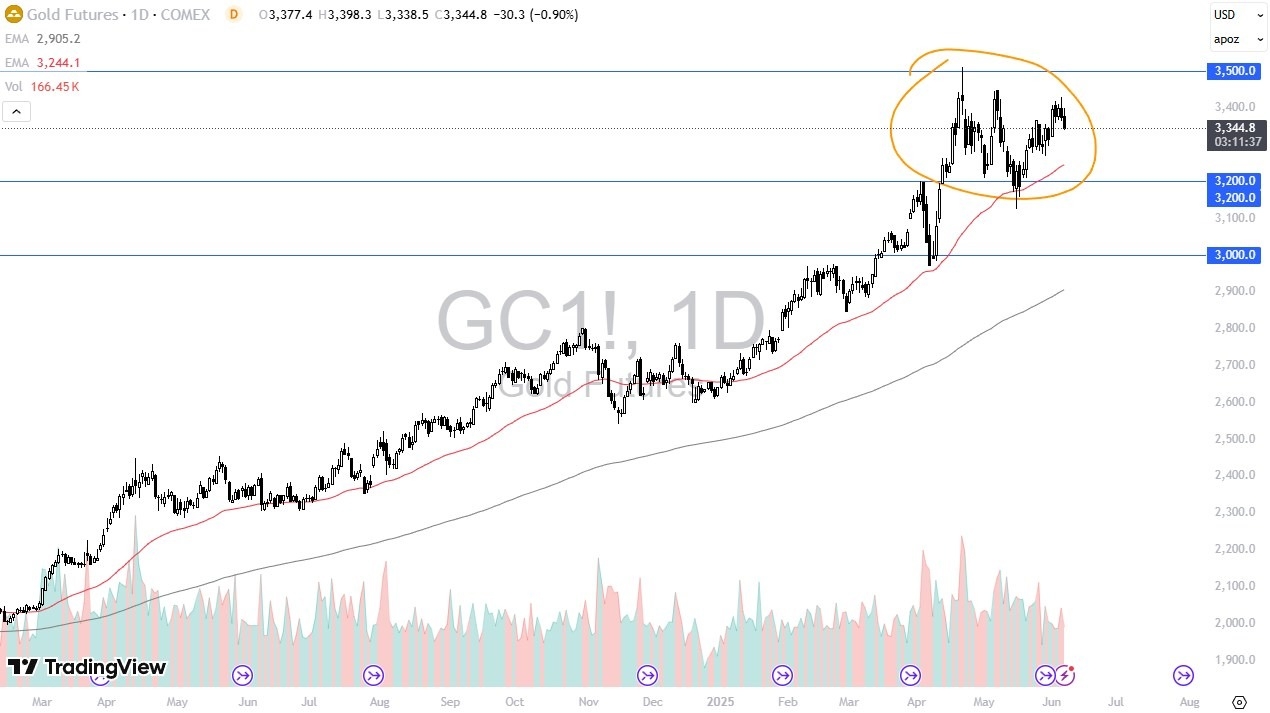 【XM Market Review】--Gold Forecast: Drops After Non-Farm Payroll(图1)