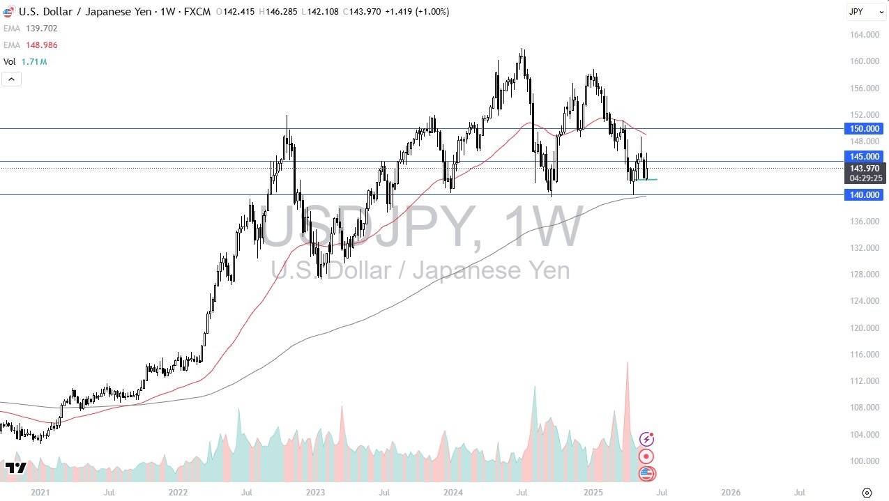 【XM Market Review】--USD/JPY Monthly Forecast: June 2025(图1)