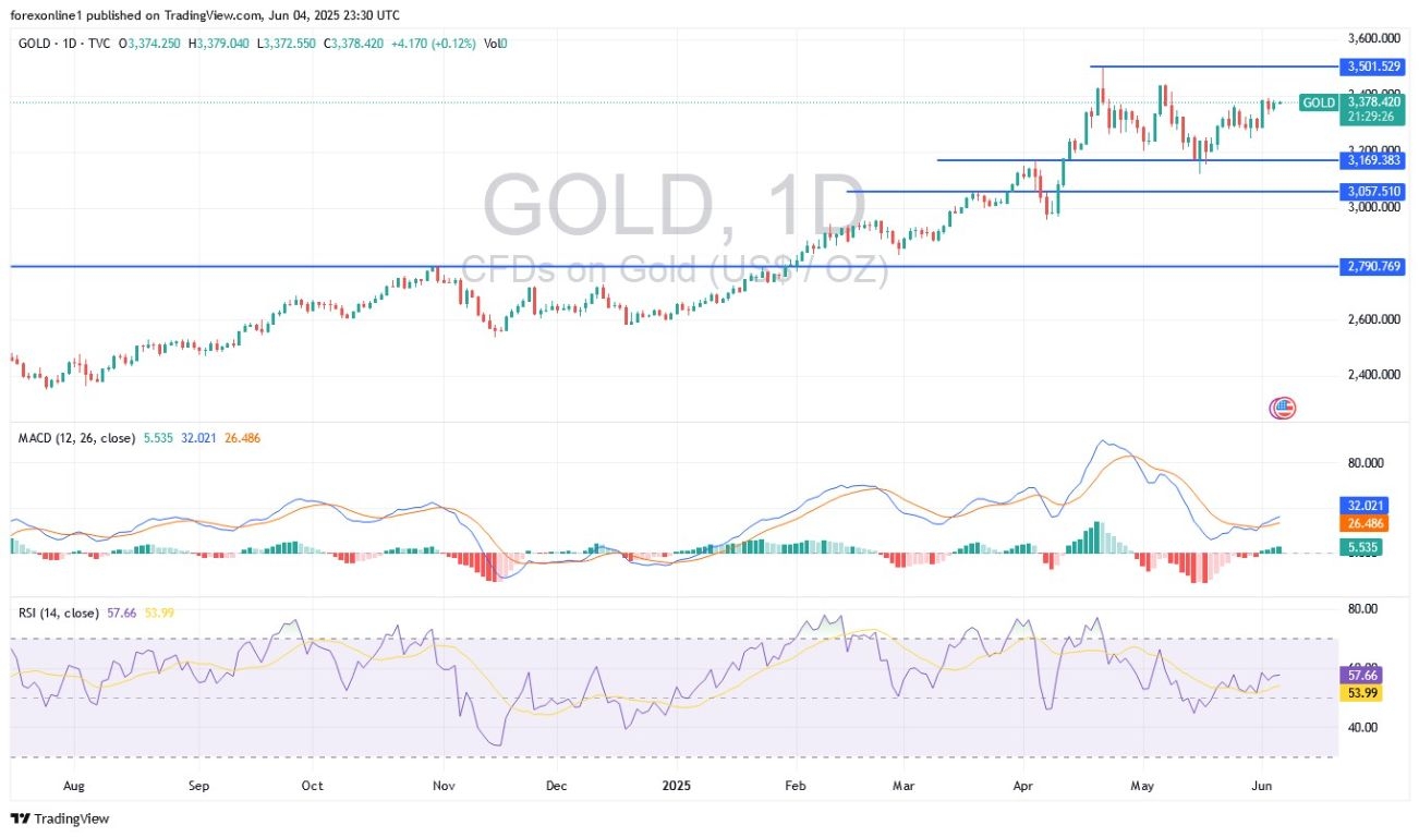 【XM Group】--Gold Analysis: Upward Trend Gains Strength(图1)